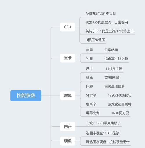 如何选择合适的笔记本配置和型号（从配置参数到适用场景）