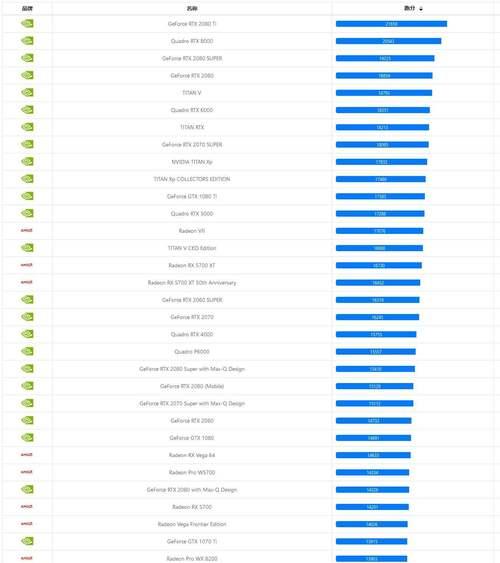 2024年台式电脑显卡性价比排行榜（比较各品牌显卡的性能与价格）