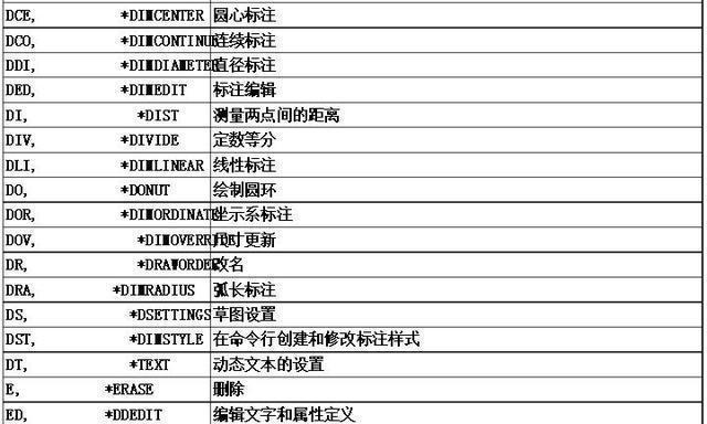 CAD绘图常用快捷键大全（提高效率）