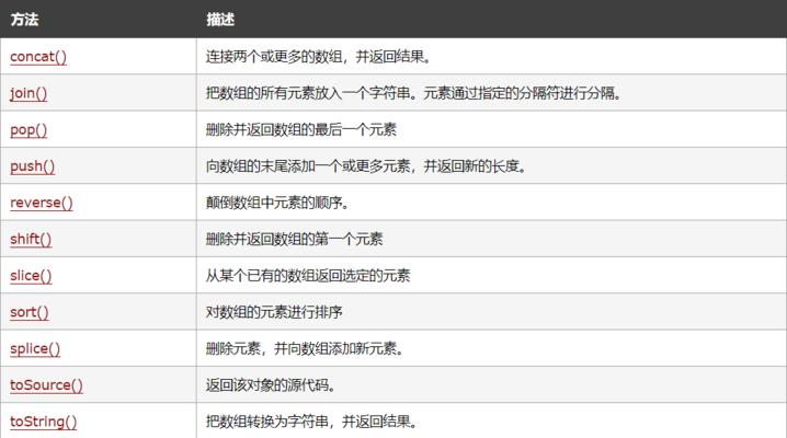 掌握JavaScript数组分割函数的使用方法（使用split(）