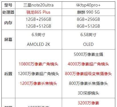 华为P40参数配置详细解析（全面屏）