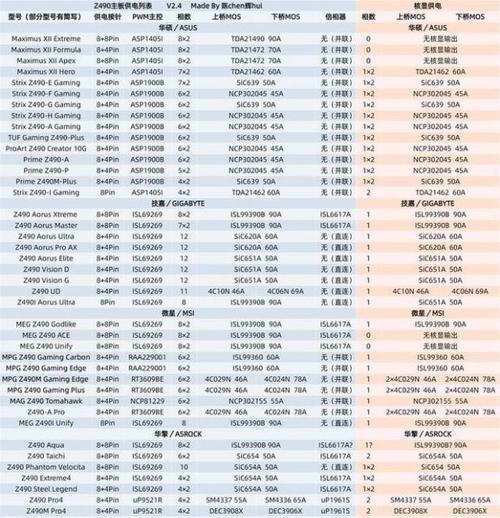 2024年度CPU集成显卡性能排行榜（以性能为主）