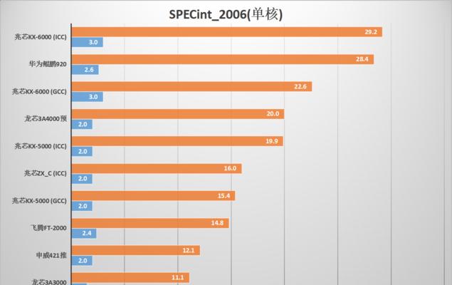 2024年度CPU集成显卡性能排行榜（以性能为主）