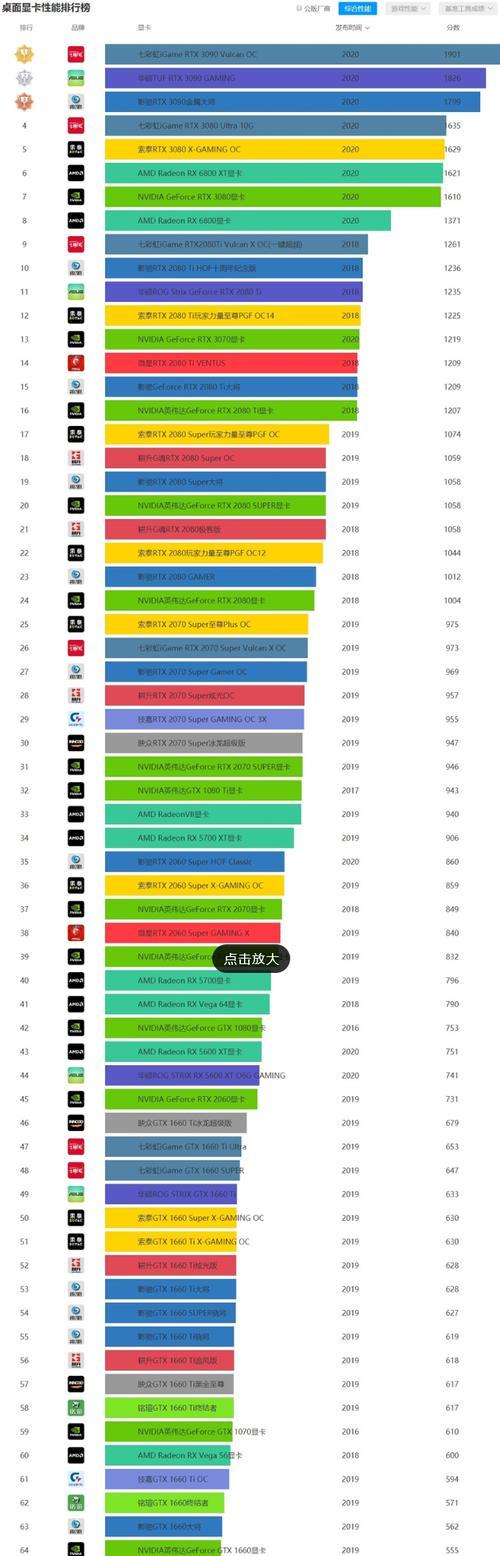 显卡性能排行榜（探索最佳显卡选择）