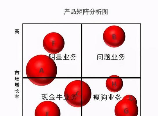 关系矩阵图及其应用（探索关系矩阵图在数据可视化中的重要性与应用）