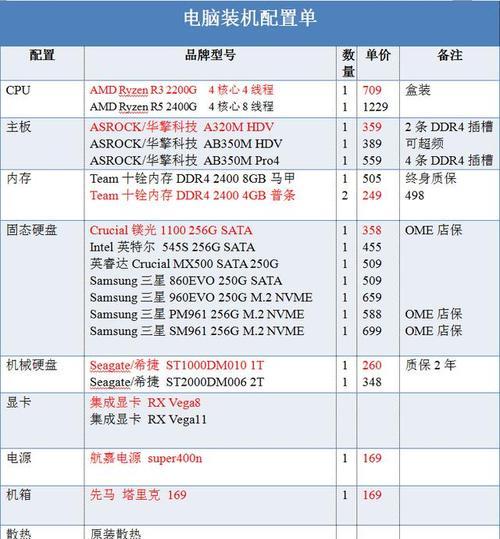 如何判断电脑配置参数的优劣（解析电脑配置参数）