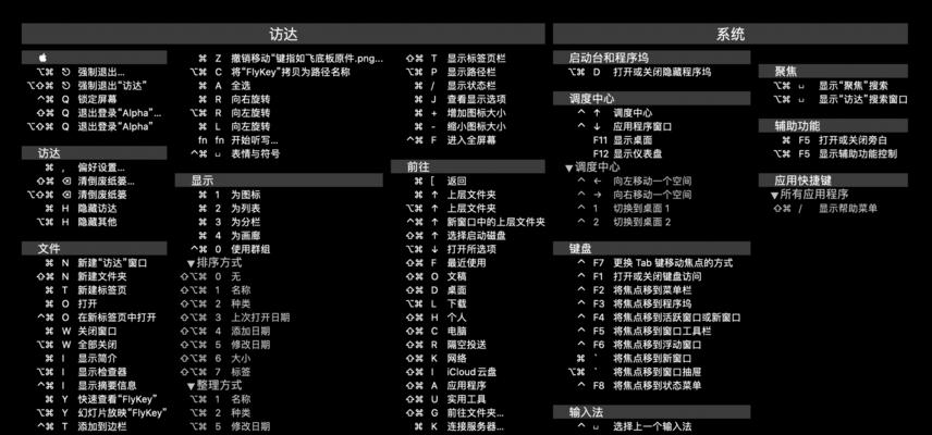 Mac中退出程序的快捷键（便捷操作让你的Mac更高效）