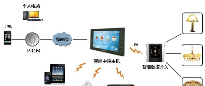 选择合适的局域网远程控制软件，实现高效便捷的远程操作（解读局域网远程控制软件的关键功能与优势）