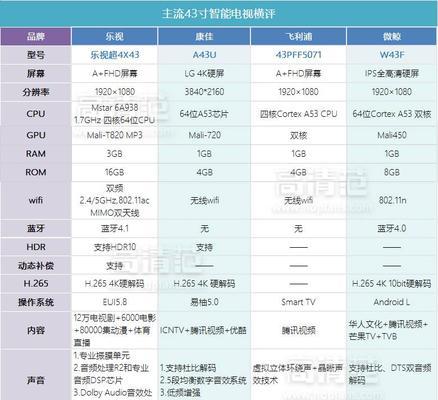 如何选择合适的电视机尺寸（从空间、观看距离和画质需求出发）