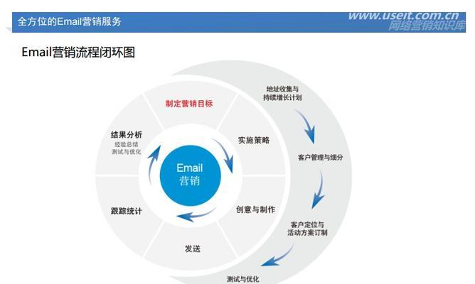 如何打造一个成功的营销型网站（提升品牌影响力）