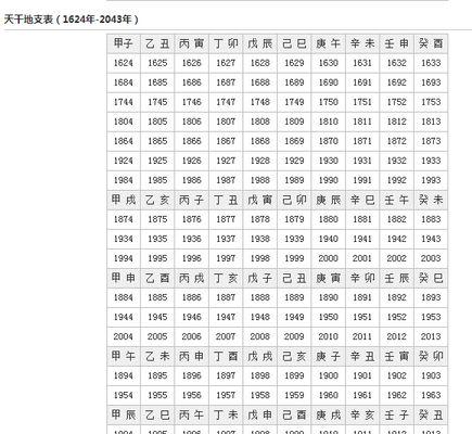 以天干地支算时辰——探索中国传统时间观念（推演时辰）