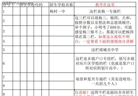 2024年中考志愿填报攻略（科学合理选择）