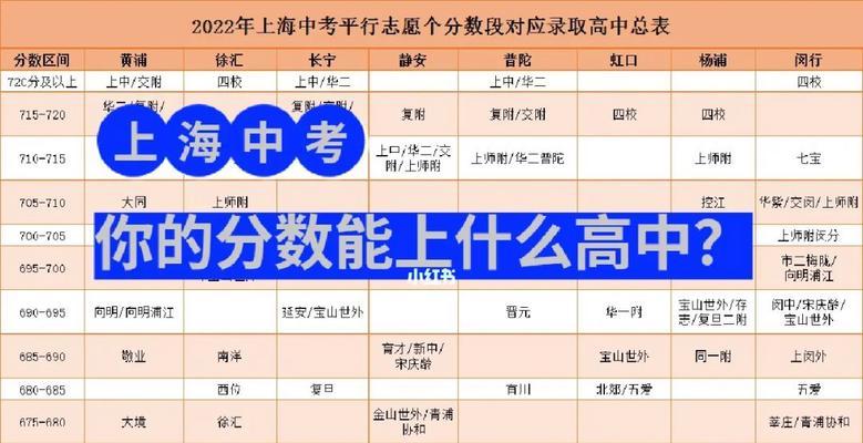 2024年中考志愿填报攻略（科学合理选择）