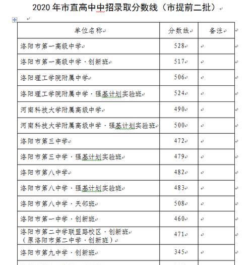 2024年中考志愿填报攻略（科学合理选择）