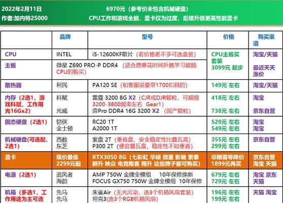 2024年最佳电脑配置清单（未来科技巅峰）