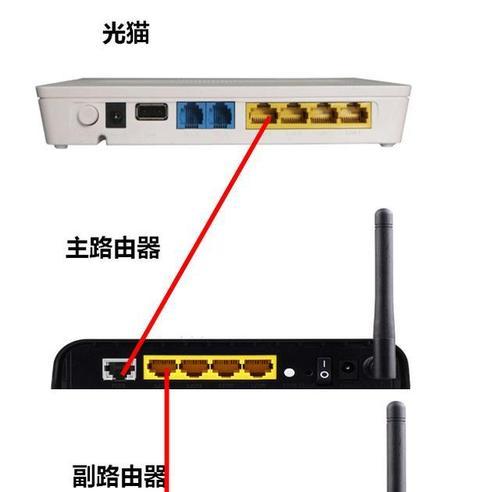 光猫与路由器的接口选择及其影响因素（以路由器连光猫）