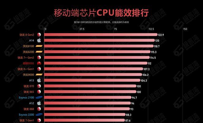 2024年台式电脑性能排行榜发布（探索未来科技）