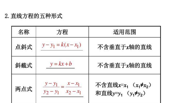 点斜式方程公式及例题详解（从基础到应用）