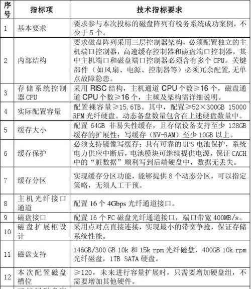 CPU主要技术性能指标解析（探究CPU性能指标及其对计算机性能的影响）