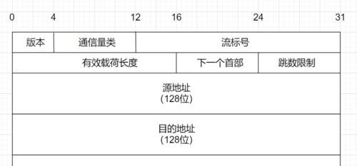 IPv6功能的重要性及应用前景（探索IPv6功能对网络发展的意义与价值）