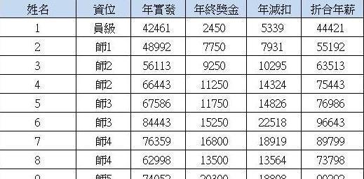 探析家庭收入水平划分及比例（剖析贫富悬殊）