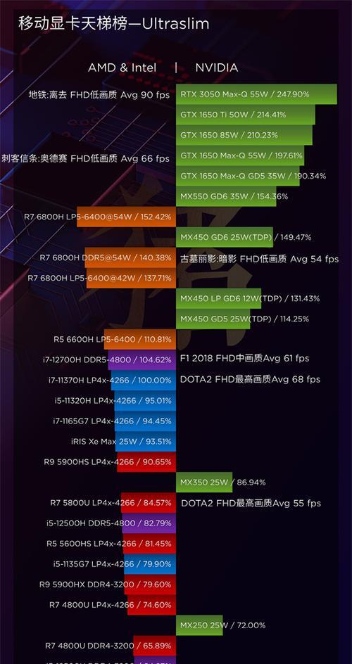 2024显卡天梯图排行榜（选择适合你的显卡）