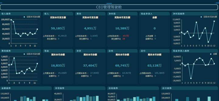 基于BI分析系统的应用场景及优势剖析