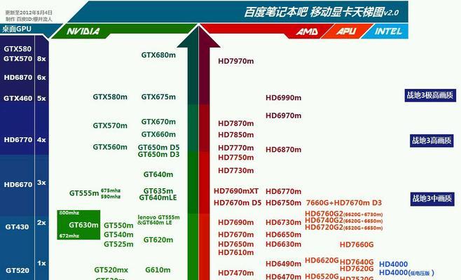 电脑内存条的型号如何查看（掌握内存条型号的关键方法）