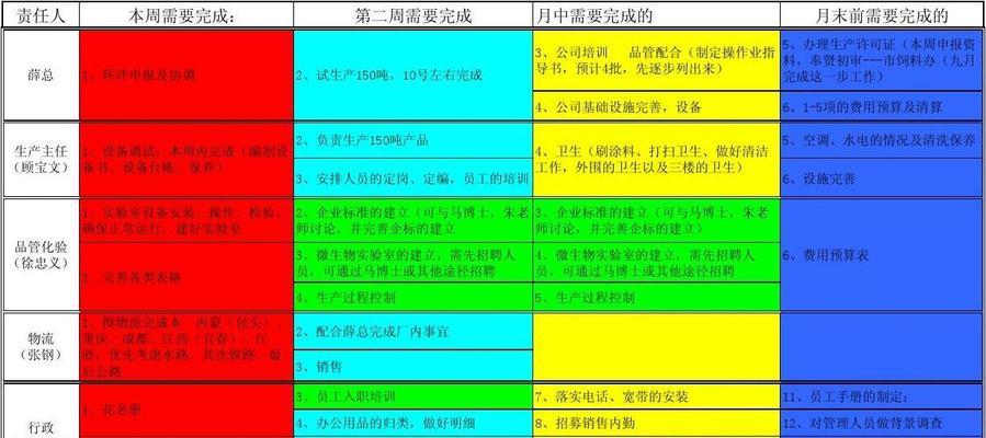 如何制作一份优美的进度表（简单实用的进度管理工具助你高效规划）