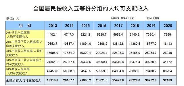 中国平均工资水平及变化趋势（探索中国劳动力市场的薪酬状况与未来发展方向）