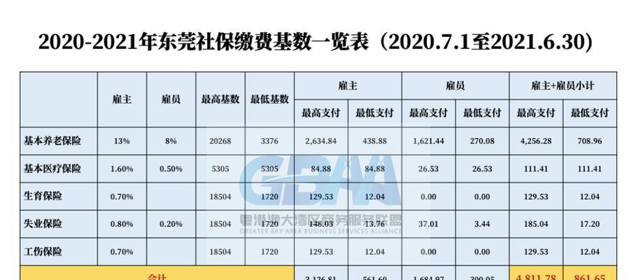 中国平均工资水平及变化趋势（探索中国劳动力市场的薪酬状况与未来发展方向）