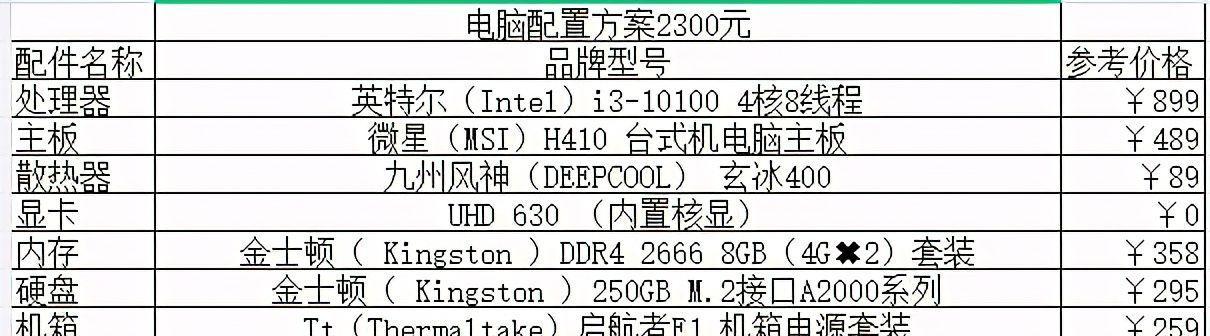 组装一台游戏电脑配置清单？需要考虑哪些关键组件？