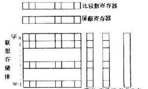 内存储器包括什么？内存的类型和功能有哪些常见问题？