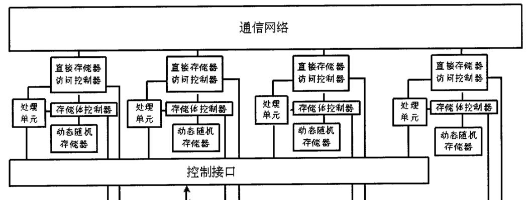 内存储器包括什么？内存的类型和功能有哪些常见问题？