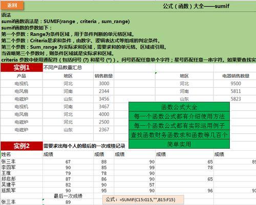 Excel表格常用函数有哪些？如何高效运用这些函数？