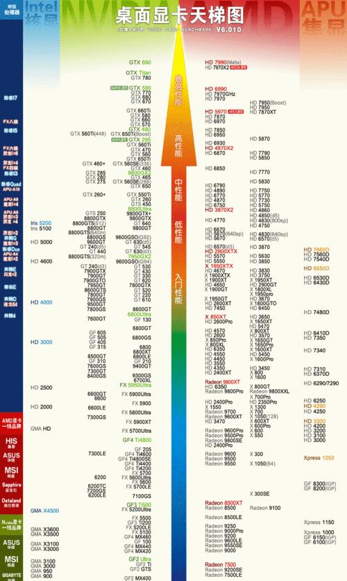 2024年笔记本电脑cpu排行榜？哪个品牌性能最佳？