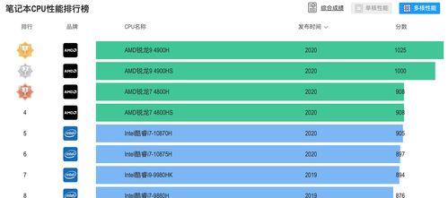 2024年笔记本电脑cpu排行榜？哪个品牌性能最佳？