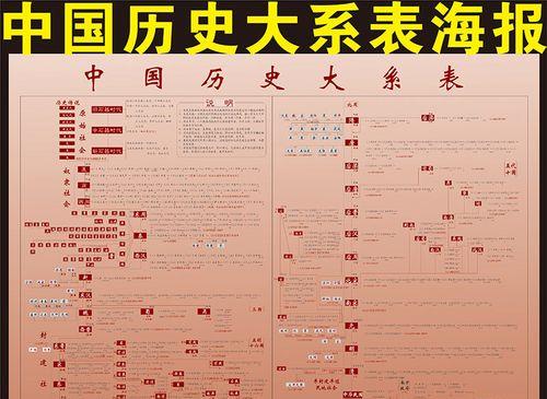 中国朝代历史顺序表时间怎么记忆？记忆方法有哪些？