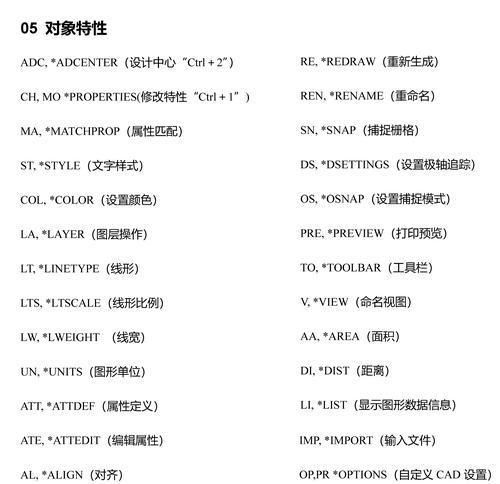 Windows快捷键大全功能键有哪些？如何高效使用？