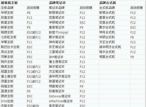 Windows快捷键大全功能键有哪些？如何高效使用？