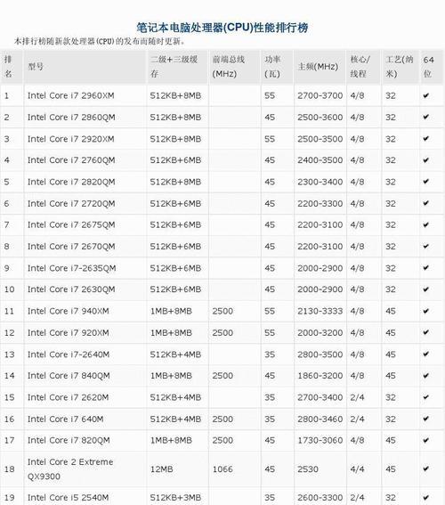 目前电脑cpu处理器排名是怎样的？如何根据需求选择合适的处理器？