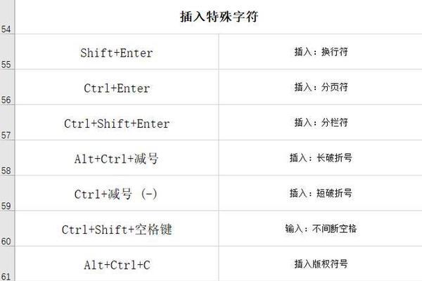 电脑常用快捷键有哪些？如何提高工作效率？