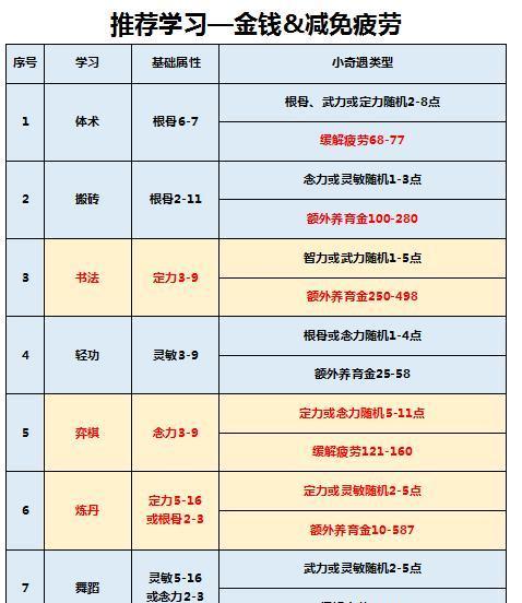 梦幻西游天罡印之谋怎么玩？有哪些实用攻略技巧？