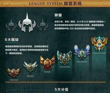 最新lol段位顺序是什么？如何快速提升自己的排位等级？