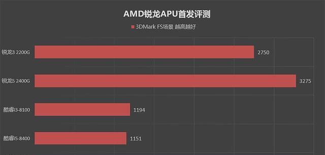 LOL显卡设置最佳调整方法？如何优化游戏性能？