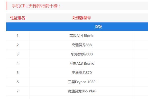 麒麟处理器排行榜怎么查看？各型号性能对比如何？