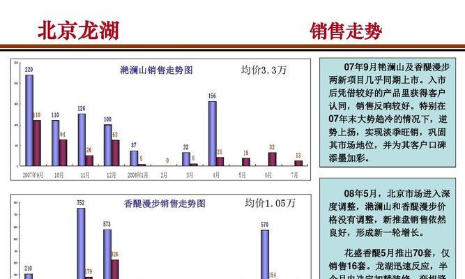 如何进行有效的竞争对手分析？分析竞争对手有哪些常见问题？