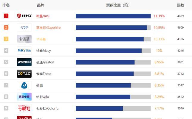 笔记本显卡性能排行是怎样的？如何选择适合自己的显卡？