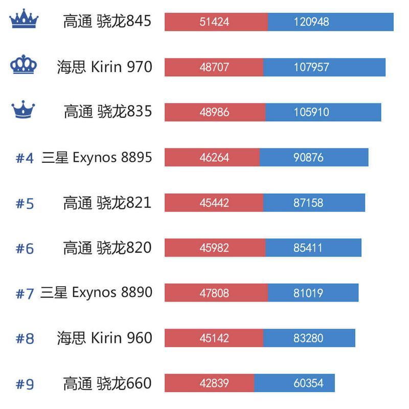 笔记本显卡性能排行是怎样的？如何选择适合自己的显卡？