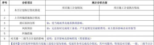 费用偏差和进度偏差如何计算？具体例题解析是什么？